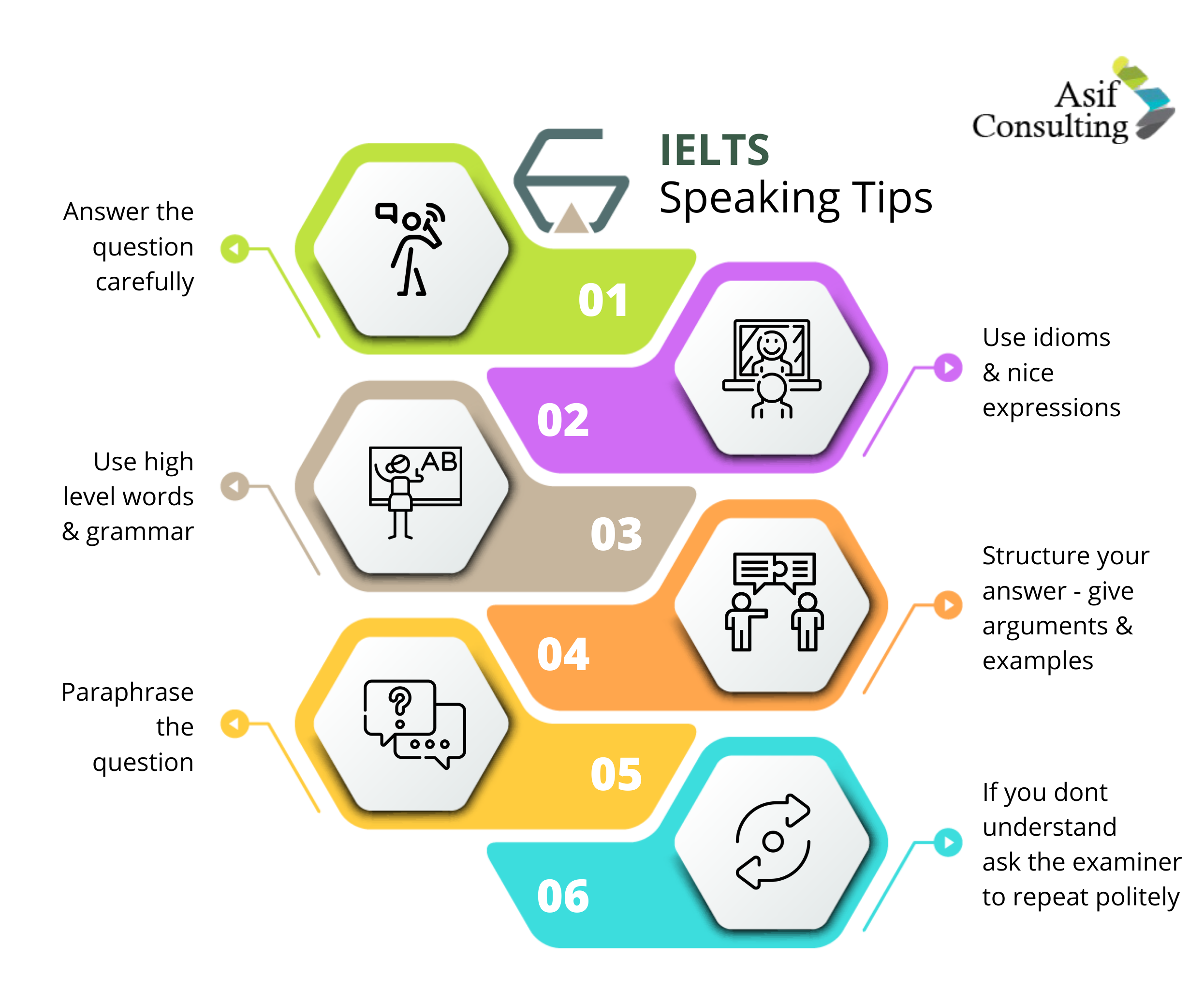 ielts-preparation-immigration-consultants