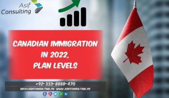 Canadian Immigration in 2022